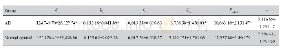 表1 AD组与正常对照组全脑网络拓扑参数的差异性分析Tab.1 Difference analysis of the whole brain network topological parameters between AD group a
