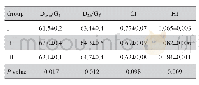 《表1 不同Block设置方式的PTV参数Tab.1 PTV parameters in 3 groups adopting different Block settings (Mean±SD)》