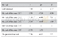 《表4 不同方法对CLRIS图集管径测量数据对比 (像素) Tab.4 Comparison of different methods for vessel diameter measurement