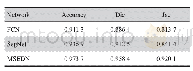 表1 MSEDN网络、SegNet网络以及FCN网络分割结果Tab.1 Segmentation results of MSEDN network, SegNet network, and FCN network