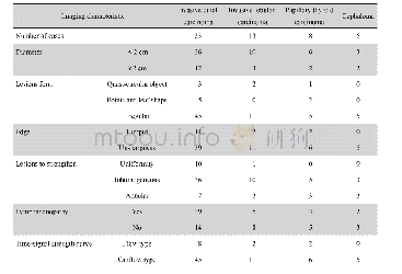 表2 乳腺癌不同病理分型MRI影像特征Tab.2 MRI features of different pathological types of breast cancer