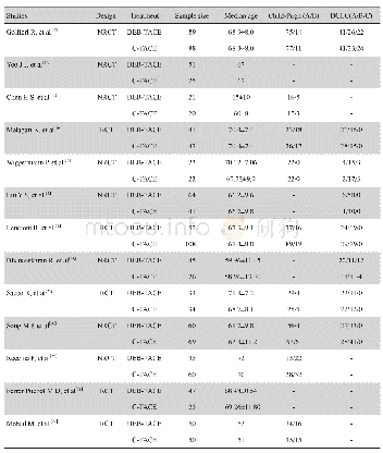 《Tab.1 Characteristics of 13 included studies》