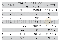 《表1 患者特征：双侧乳腺癌同步放疗设计中多射野中心及固定钨门技术的应用》