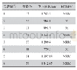 《表1 病人基本信息情况：双侧乳腺癌术后IMRT与VMAT的剂量学差异》