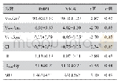 《表2 两种治疗技术的靶区剂量学比较 (xˉ±s, n=16)》