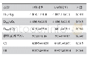 《表1 PO计划和DVO计划的患者PTV剂量参数比较（n=20, )》