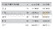 《表1 卵巢肿瘤组织病理学分期与MRI和CT分期比较[n (%) ]》