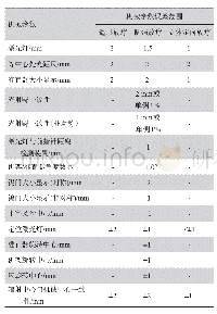 《表1 AAPM TG 142号报告机械参数误差范围》