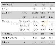 《表2 加速器6 MV-X输出剂量K-S检验结果》