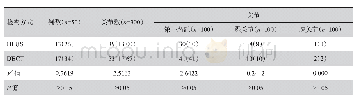 《表1 病变关节分布情况[例（%）]》