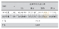 《表2 两组患者洼田饮水实验分级情况比较[例(%)]》
