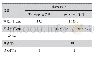 《表1 MRI采集参数：等效组织材料聚氯乙烯的医学成像特性》