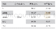 《表4 心律失常分类的实验结果（ELMD方法）》