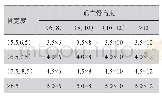 《表1 种植牙直径和长度参数表（mm)》