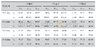 表2 传统方法计算γ通过率（%）