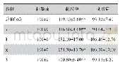 《表2 前额叶皮层超声刺激3个时间段内ECoG与各频段信号的平均幅值（%,n=9)》