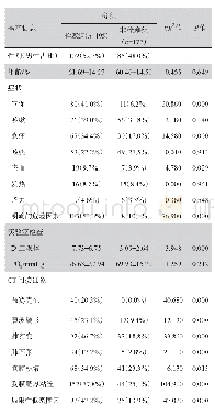 表1 患者基本信息：肺密度三维定量分析对急性肺栓塞的诊断价值