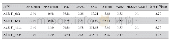 表2 分别使用6ch和16ch线圈扫描ACR标准轴位序列