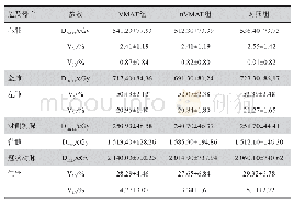 《表3 危及器官剂量学参数比较》