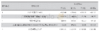 表1 几种常见材料的CT值实测值