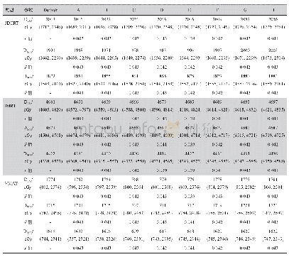 《表2 PTV的剂量参数比较[M(Q1,Q3)]》