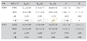 表1 两组计划靶区剂量体积参数比较（n=13,)