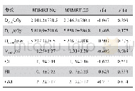 《表1 两组计划的靶区剂量参数比较（±s)》
