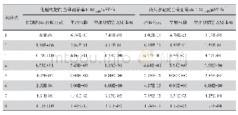 《表4 以铁和水为靶时理论计算方法和MC模拟（包含USTC-AM体模和水模）在关注点处的EDR》