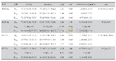 表1 基于Monaco TPS和3DVH软件的靶区剂量学差异