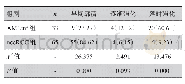 表4 MLmf与ncc RCC两组间双期强化特点的对比[例（%）]