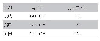 《表2 组织血液灌注率及代谢热》