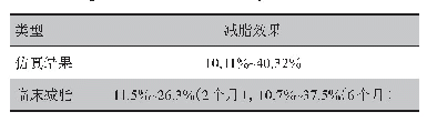 《表3 仿真减脂效果与临床减脂效果对比》