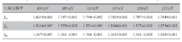 表1 成像仪A影像在不同k V值下的空间分辨率参数（lp/mm)