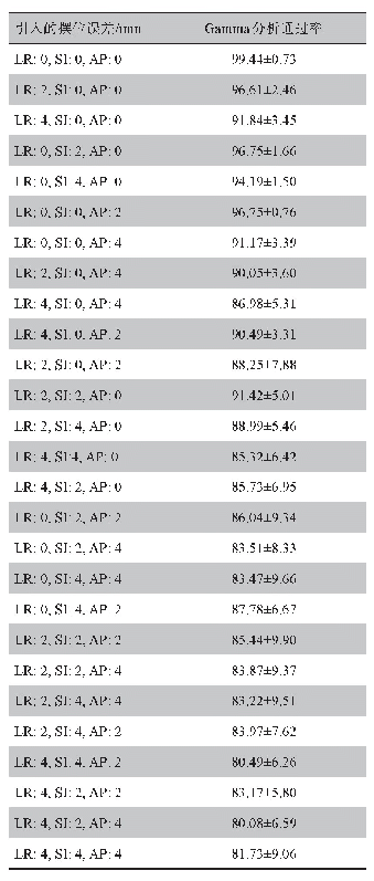表2 选取的8例患者不同摆位误差在2 mm/2%评估标准下通过率（%,±s)