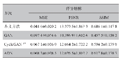 表1 不同方法MNIST分解结果量化对比