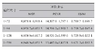 表2 不同尺寸编码下MNIST分解结果量化指标对比