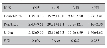 表2 3种网络的HD95指标比较（mm,±s)