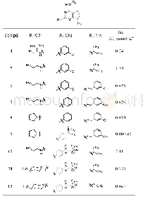 《Table 1 Structures and activity of 2, 6, 9-trisubstituted purine com‐pounds》