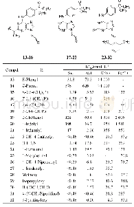 Table 2 Structure and activity of varied substituents on purine ring
