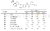 Table 3 Structures and activity of varied C6 substituent.NT=not test