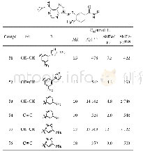 Table 5 Activity of compounds with varied linker and substituent on phenyl group
