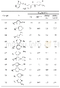 Table 7 Activity of the compounds with alkali substituent on the terminal phenyl ring.