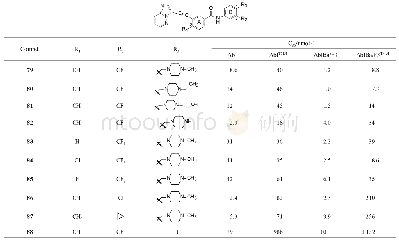 《Table 9 Activity of compounds with varied substituents on two phenyl rings》