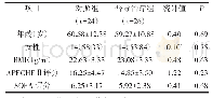 《表1 两组患者基线特征比较[ (±s, n (%) ]》