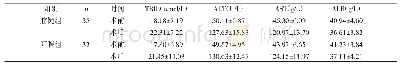 《表2 两组肝功能指标比较 (±s)》