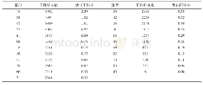 《表2 各人乳头瘤病毒亚型检出率 (n, %)》