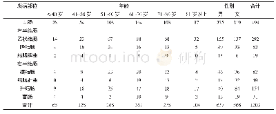 《表2 各年龄组及性别大肠癌发病部位分布情况 (n)》