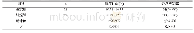 《表2 对比两组患者氧疗时间和治疗成功率[, n (%) ]》