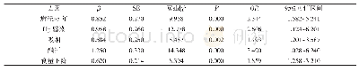 《表3 多因素Logistic回归分析》