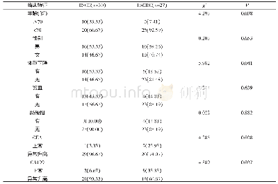 《表1 57例Ⅳ期结肠癌患者临床特征比较[n (%) ]》